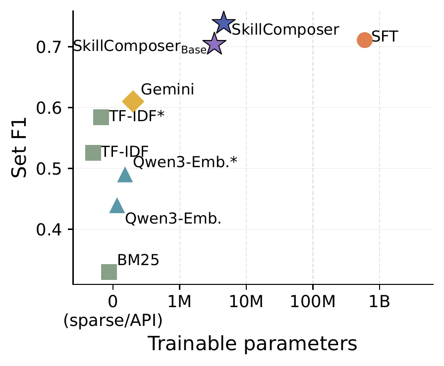 Compute-accuracy frontier